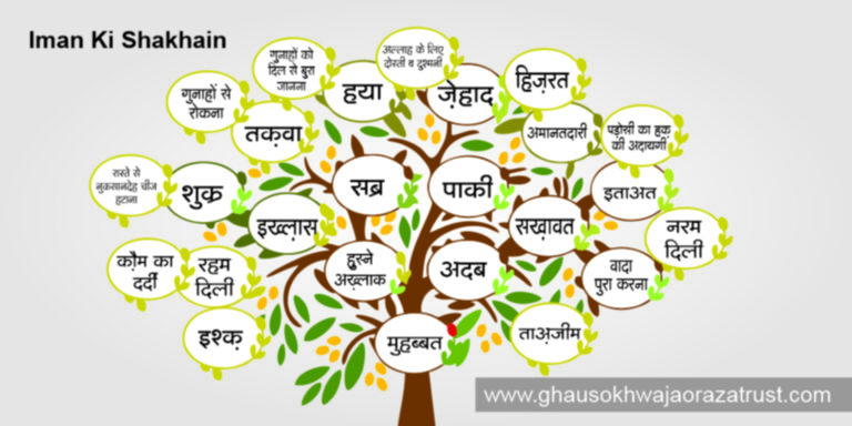 Iman Ki Shakhain